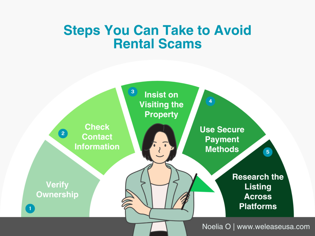 Rental Scams In San Diego Key Tips And Advice Welease San Diego