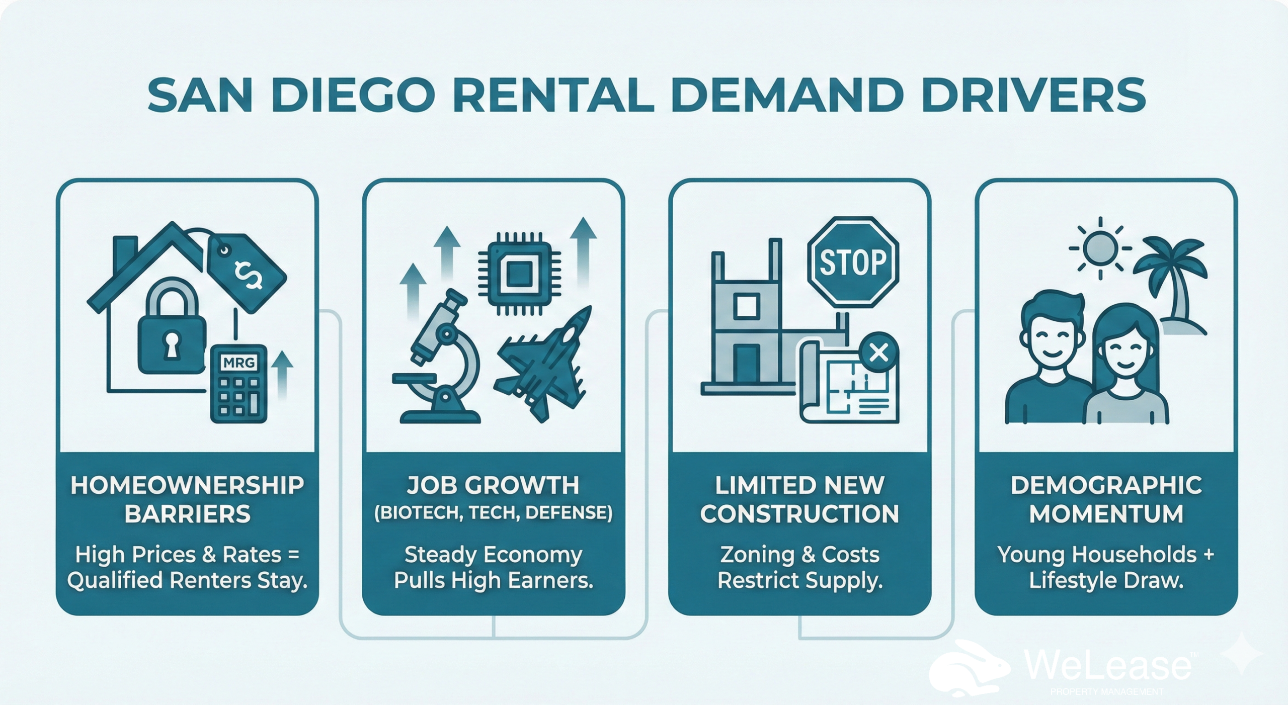 san diego rental demand drivers