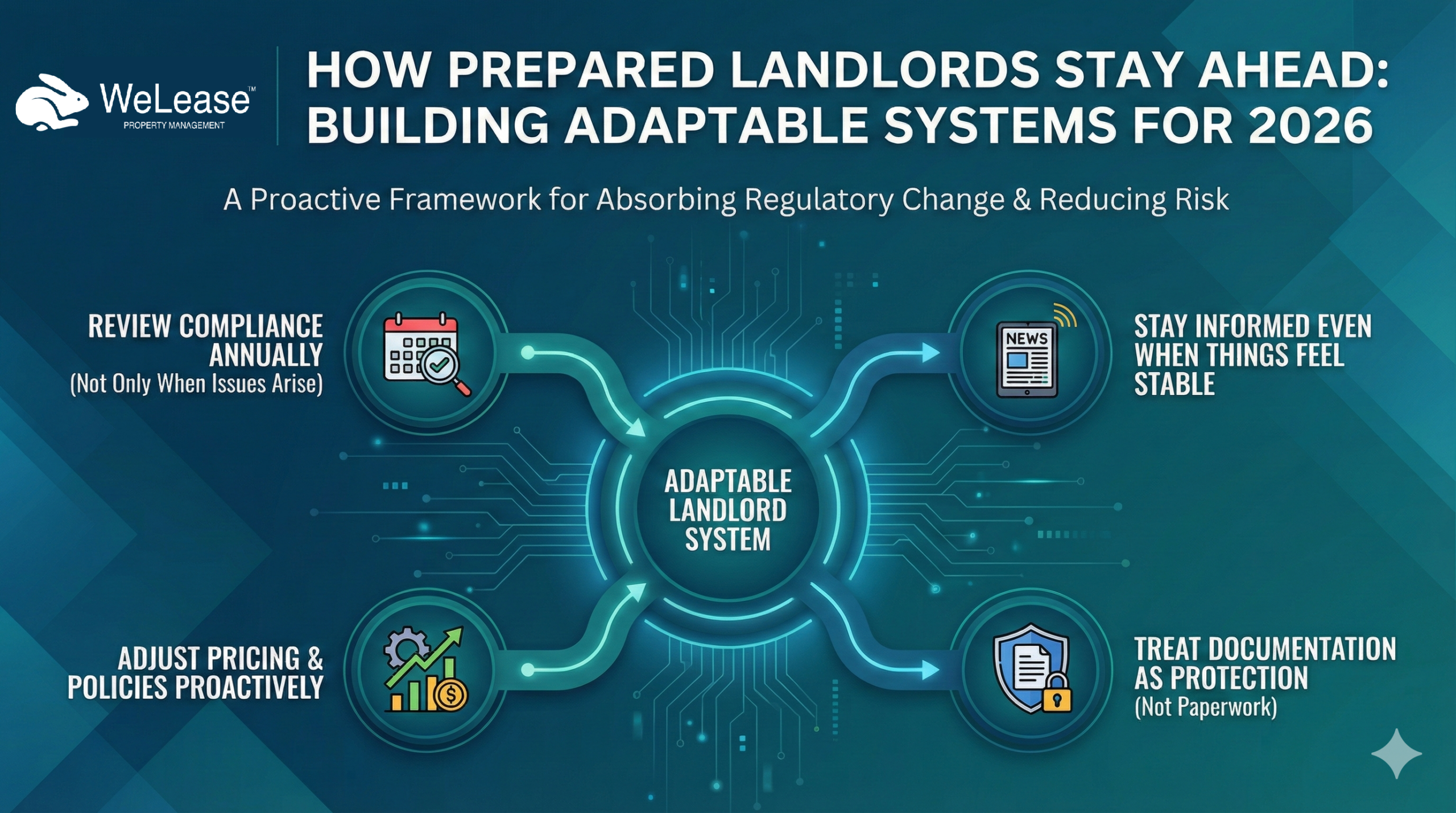 How Prepared Landlords Stay Ahead 