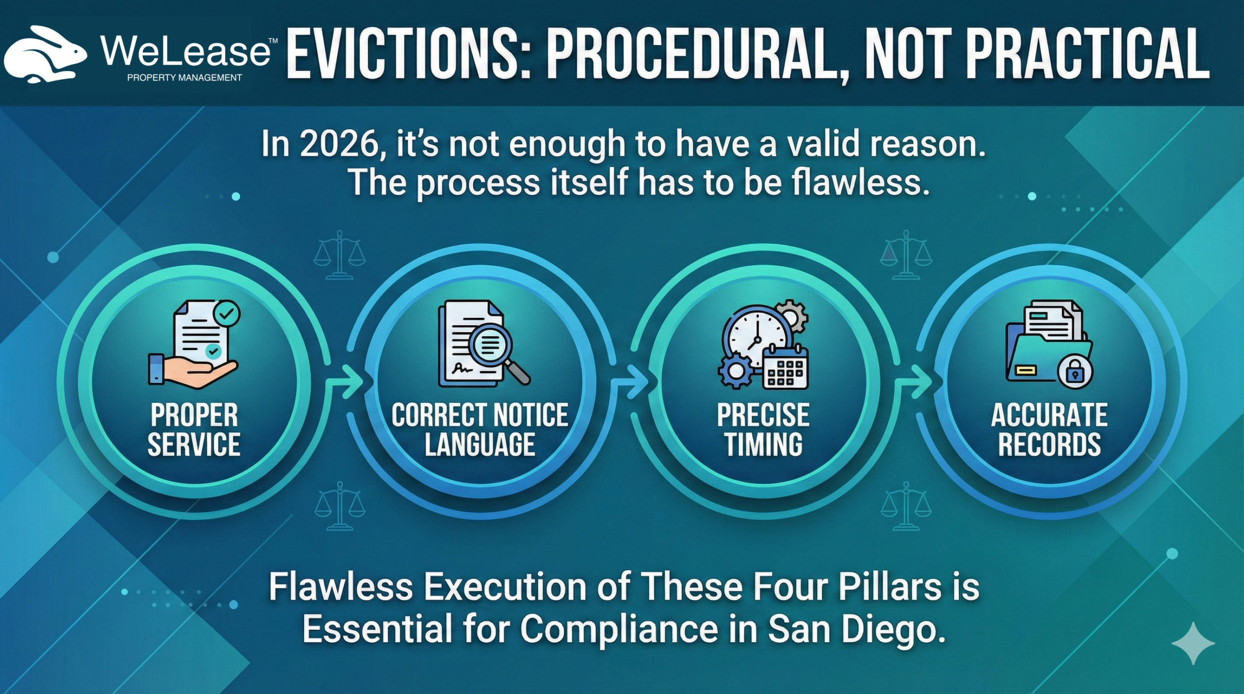 Evictions Will Remain Procedural, Not Practical 