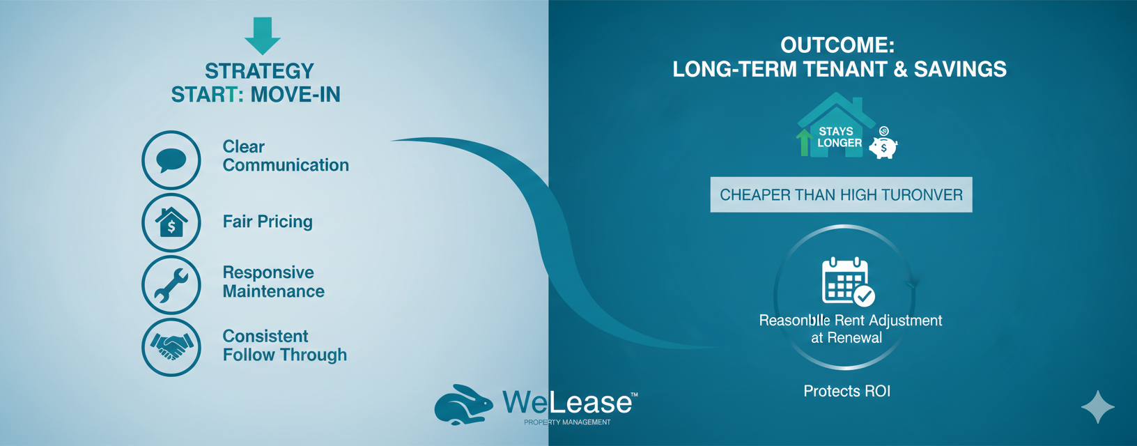 Tenant Retention Strategies That Actually Work 