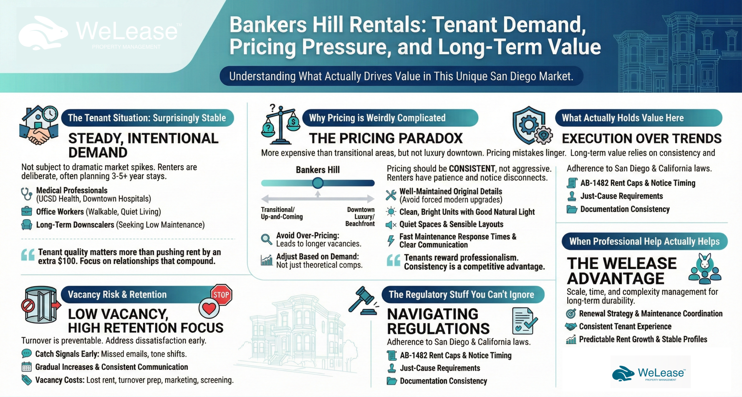 banker hills