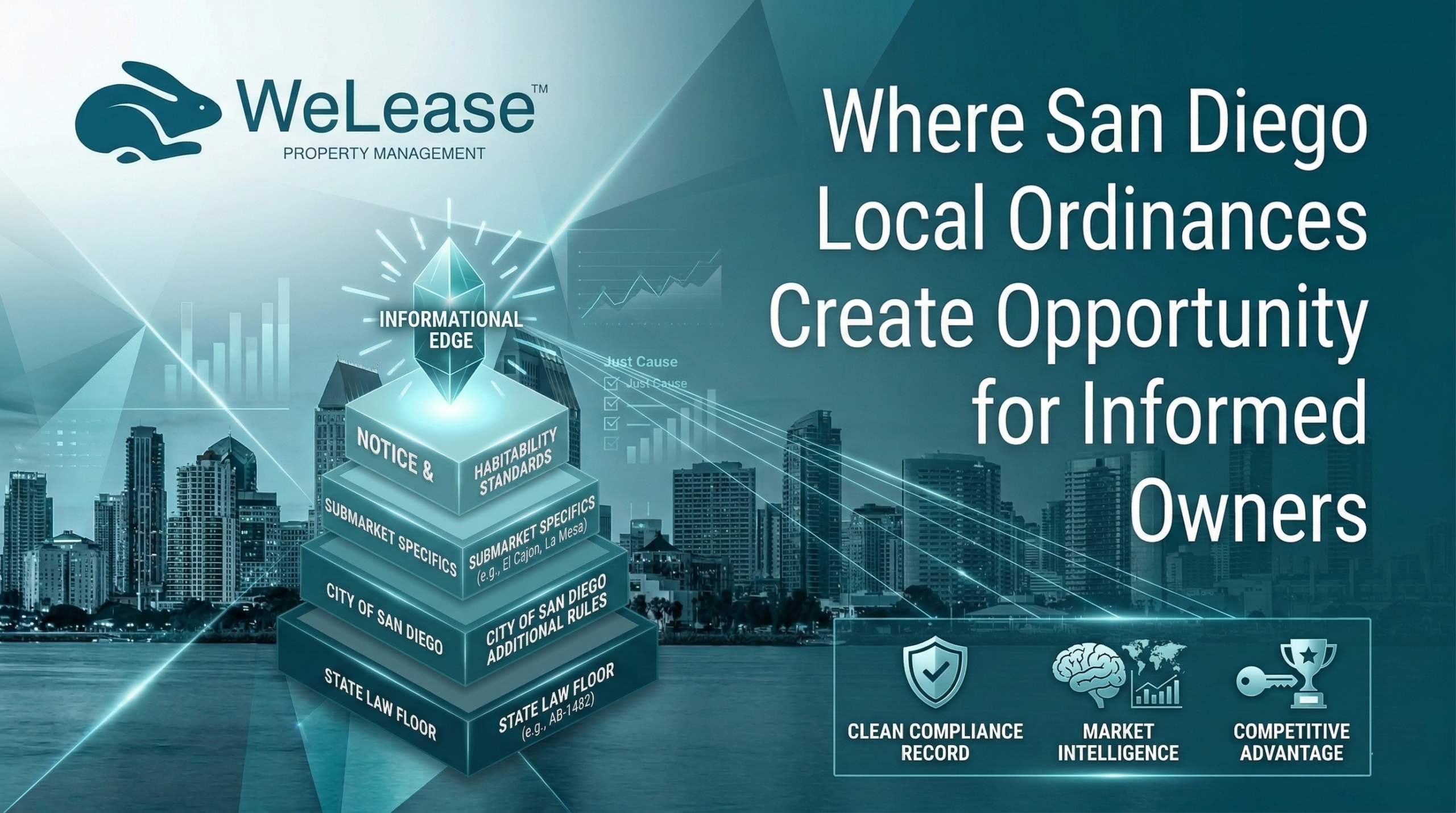 where san diego local ordinaces create opportunity for informed owners