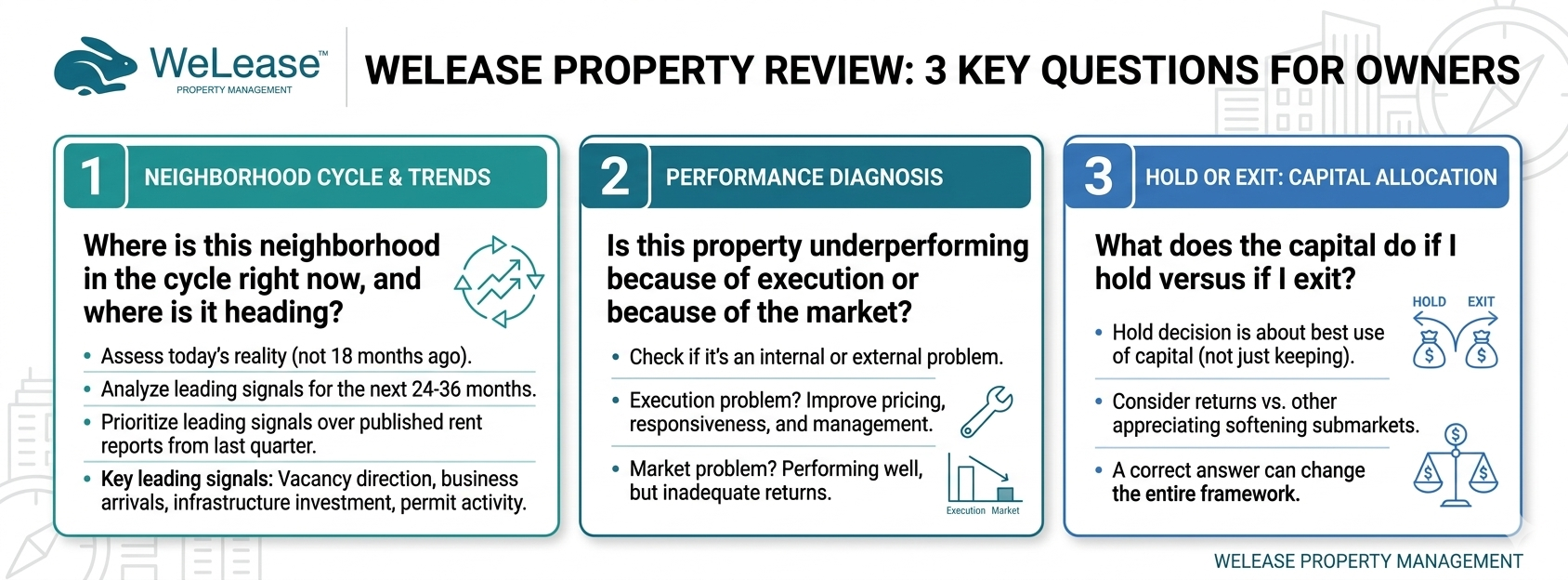 3 key questions