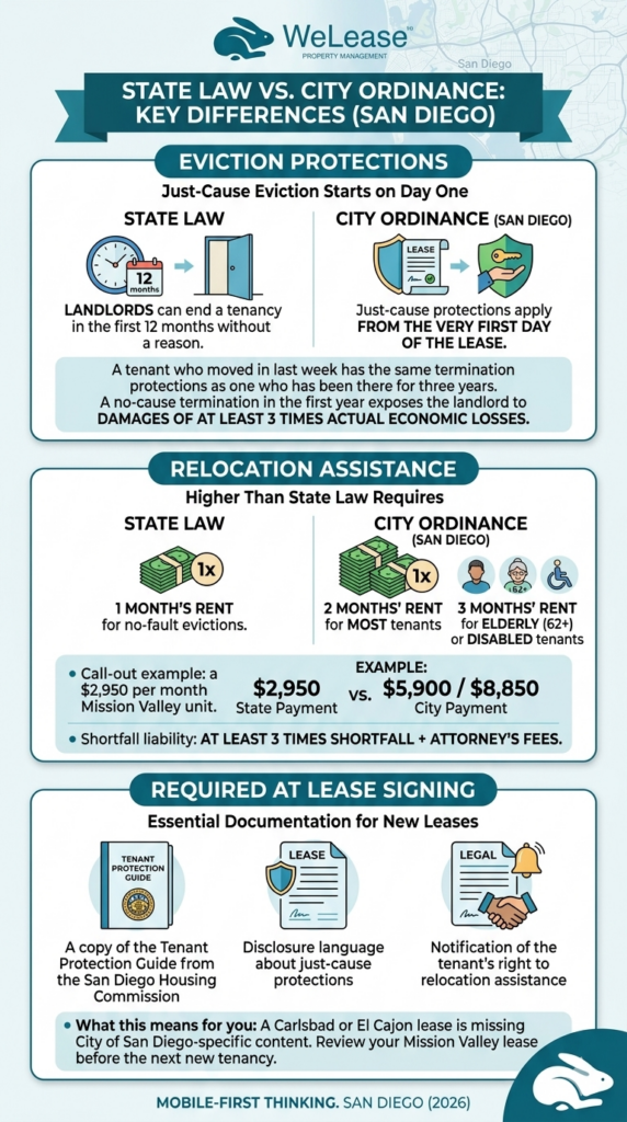 state law vs city ordinance