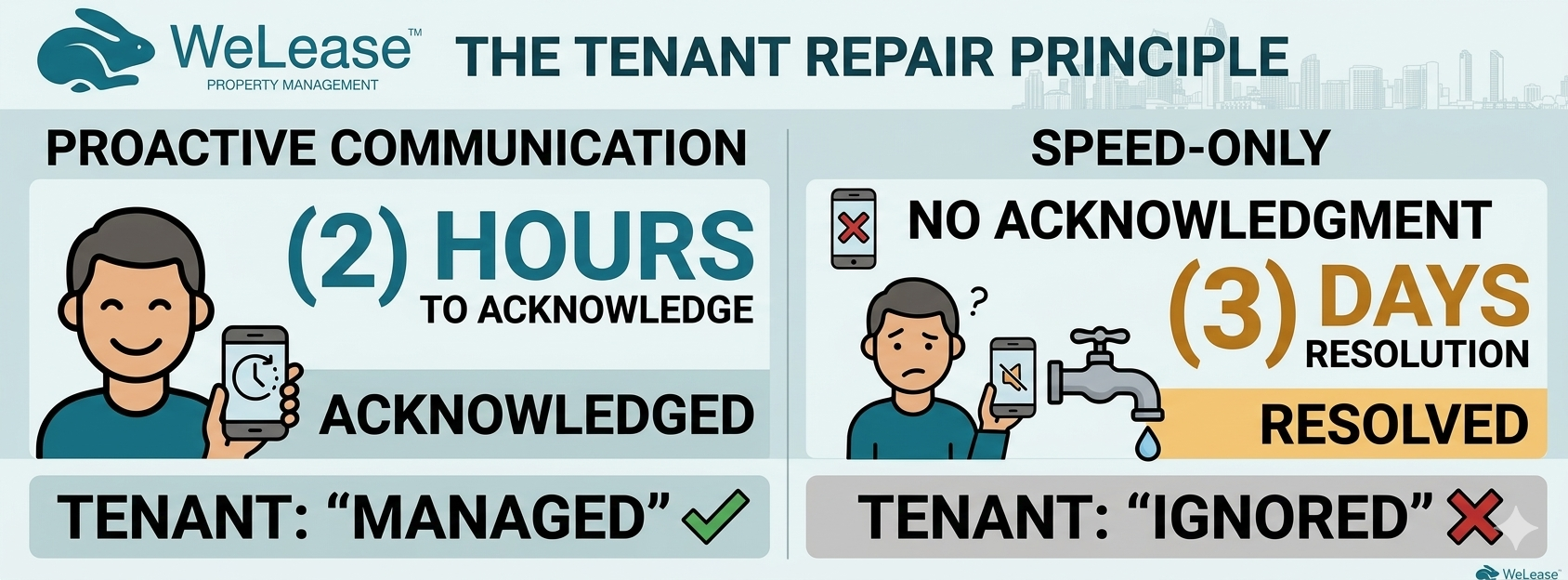 the tenant repair principle