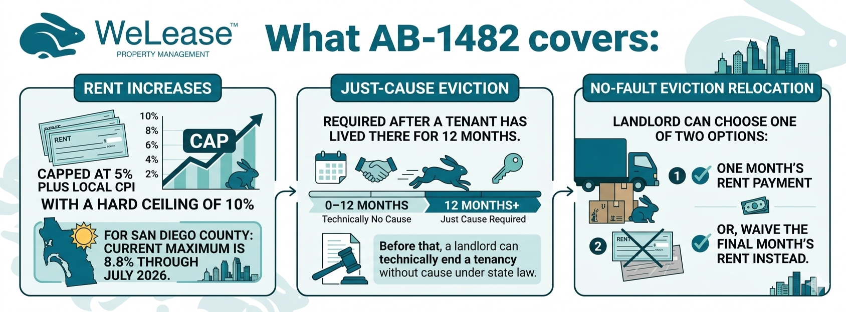 AB-1482 - the Tenant Protection Act of 2019. 