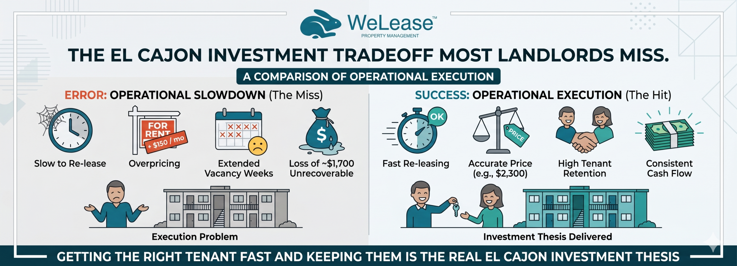 The Tradeoff Most Landlords Miss