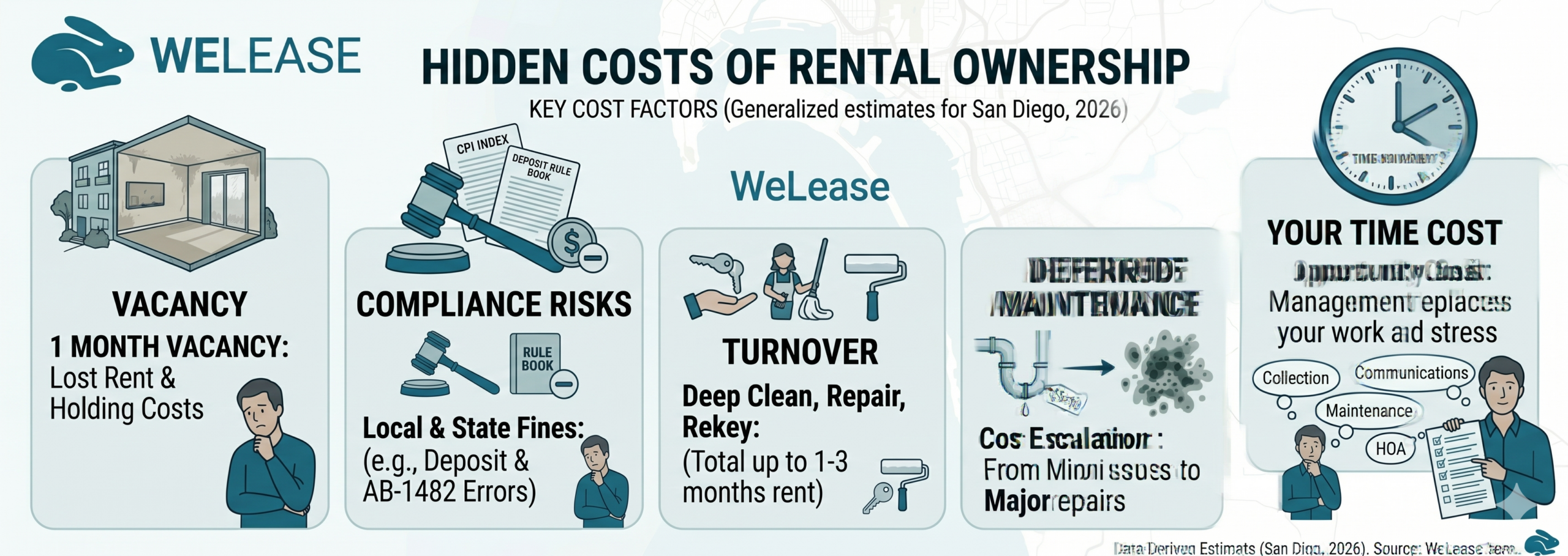 hidden costs of rental ownership