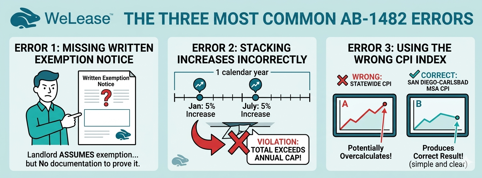The three most common AB-1482 errors:

