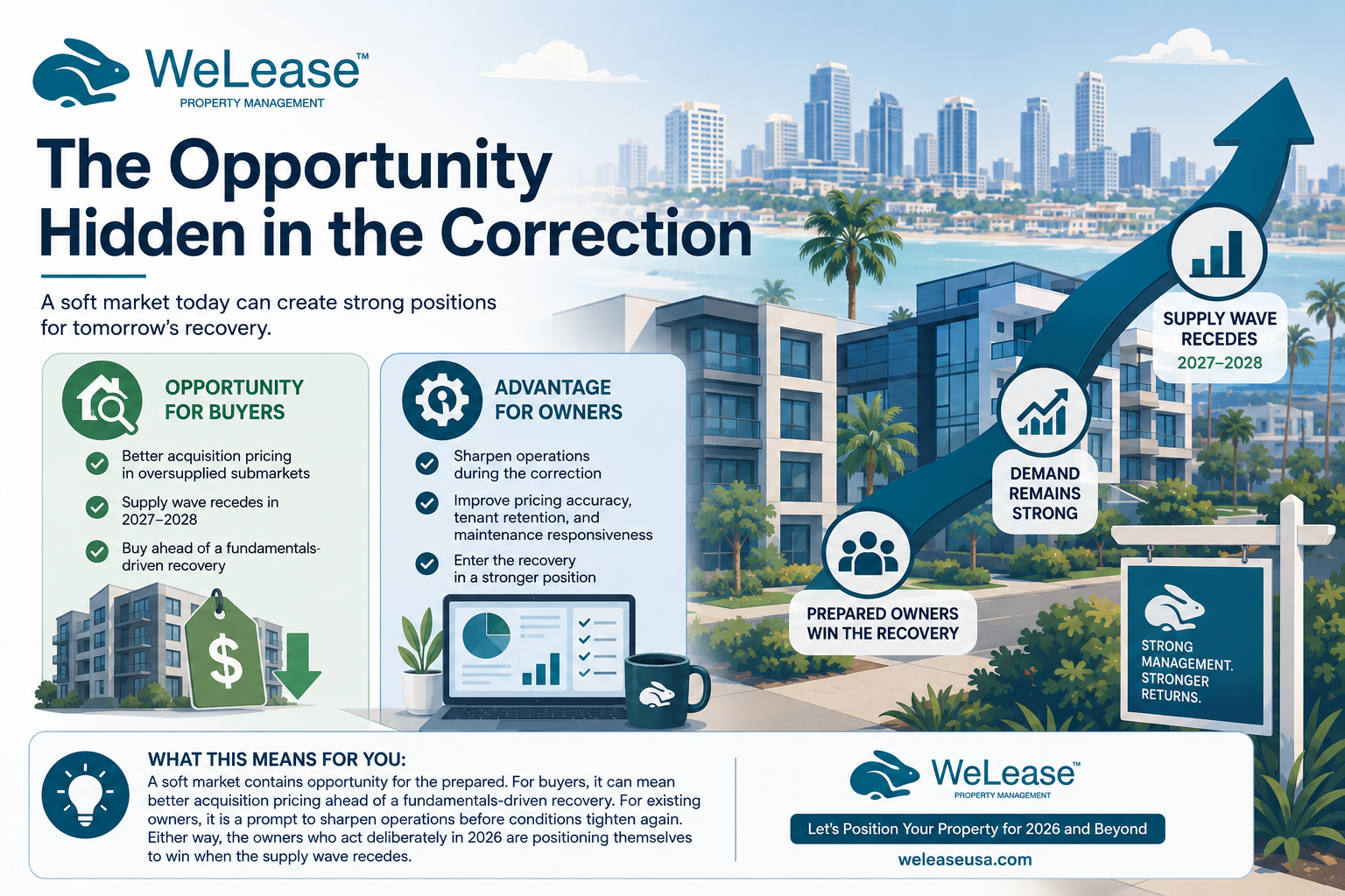 The Opportunity Hidden in the Correction